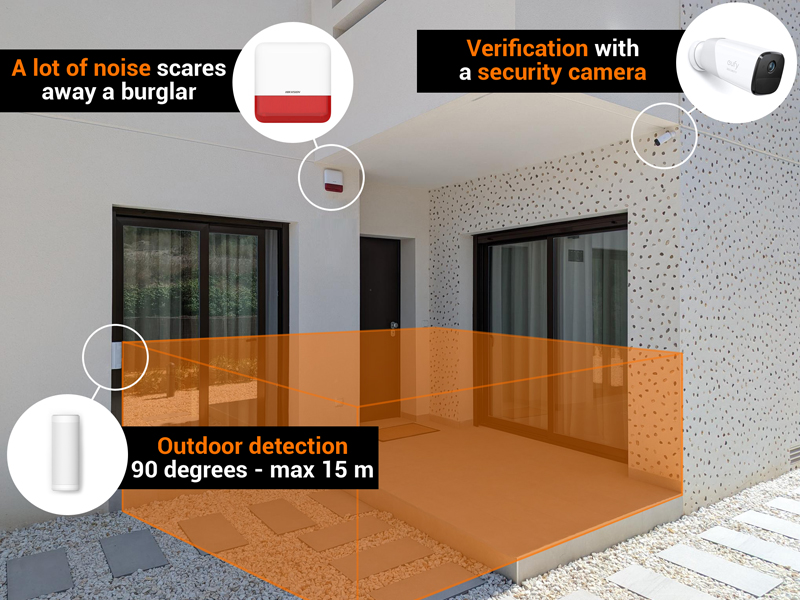Alarm system without monthly costs spain outdoor detection 06