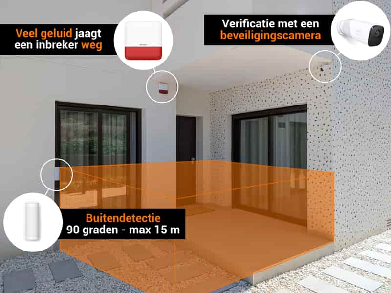 alarmsysteem zonder maandelijkse kosten 1