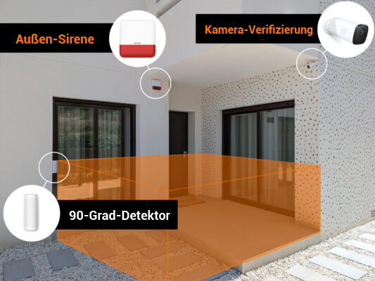 Alarmanlage im Haus mit Ausenerkennung 12 aussendetektion alarmsystem Alarmanlage in Spanien installiert